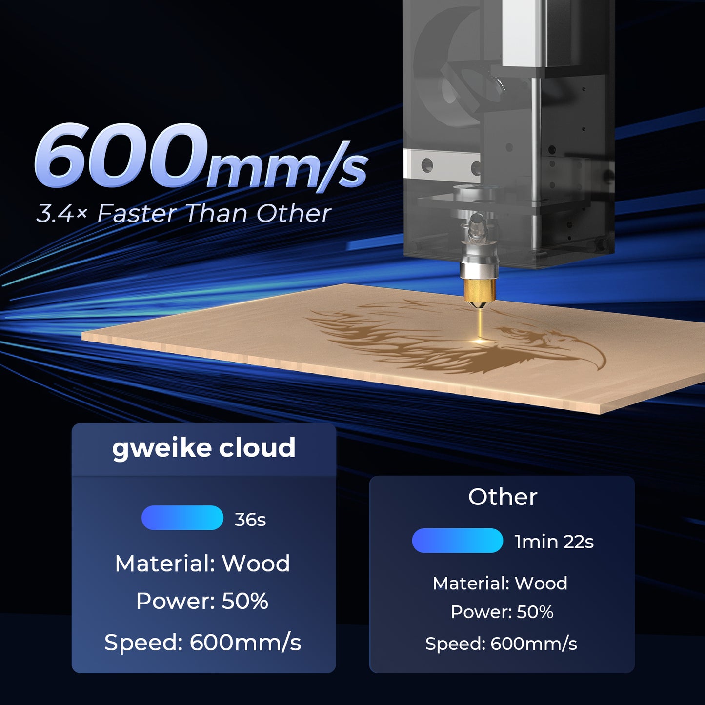 Découpeur et graveur laser Gweike Cloud Basic CO2 (50 W)