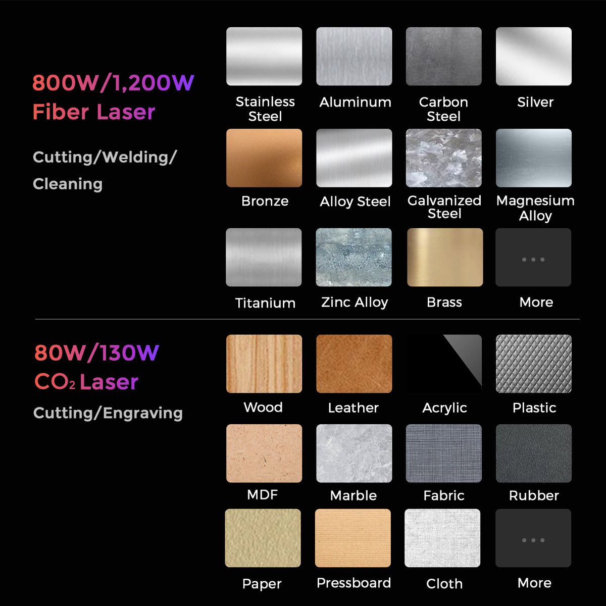 Système laser CNC multiprocédé à fibre & CO₂ GWEIKE série M